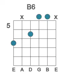 Guitar voicing #2 of the B 6 chord